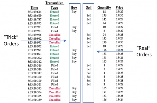 Market Spoofing Explained Michael Coscia Trade Data